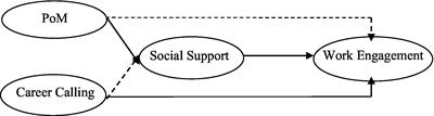 The power of calmness in times of the COVID-19 pandemic: The different roles of peace of mind and career calling in enhancing work engagement—A mediation analysis based on social support